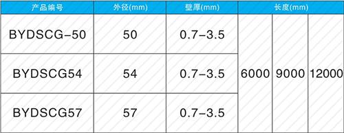 大祥钳压式声测管规格尺寸