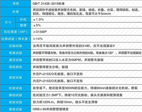 大祥钳压式声测管性能特点